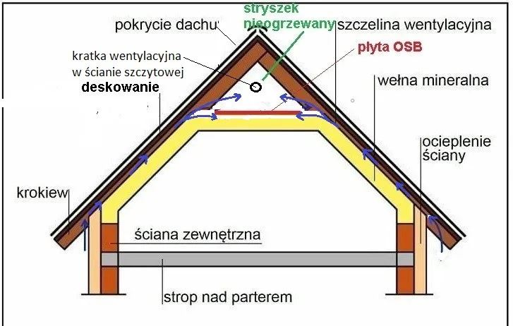 Zdjęcie Wentylacja dachu deskowanego z papą: klucz do trwałości pokrycia