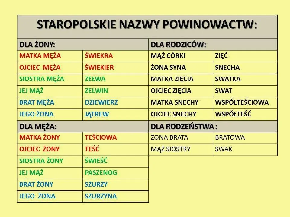 Zdjęcie Jak określa się żonę brata w rodzinie? Poznaj nazwy pokrewieństwa