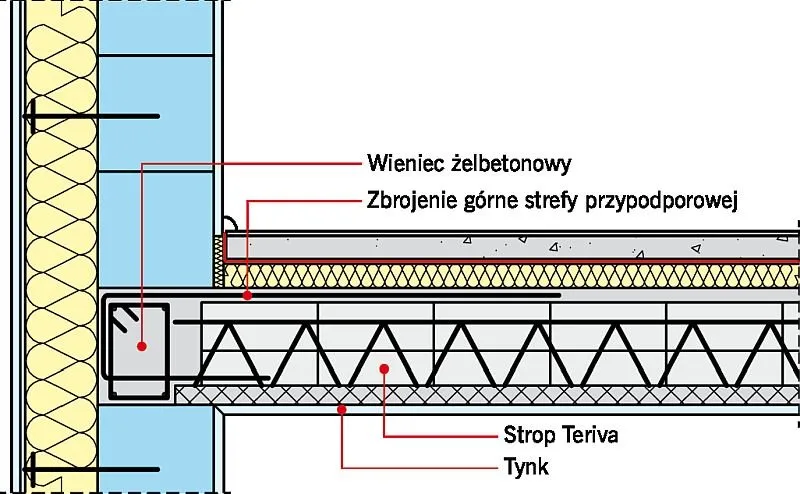 Zdjęcie Montaż stropu Teriva na podciągu: Kluczowe aspekty techniczne
