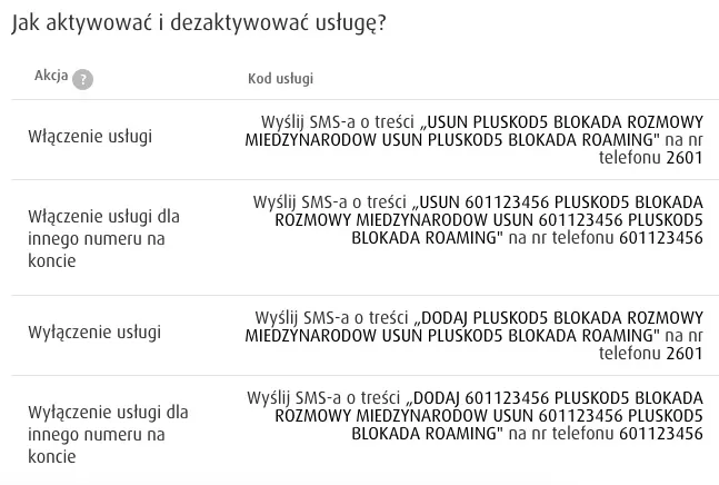 Zdjęcie Jak włączyć roaming w Plus na abonament - proste metody aktywacji i dezaktywacji