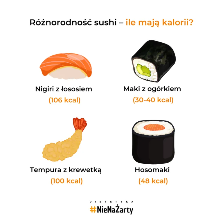 Zdjęcie Ile kalorii ma sushi wegetariańskie? Zaskakujące wartości kaloryczne