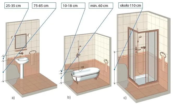 Zdjęcie Na jakiej wysokości kran do wanny zapewni komfort i ergonomię?