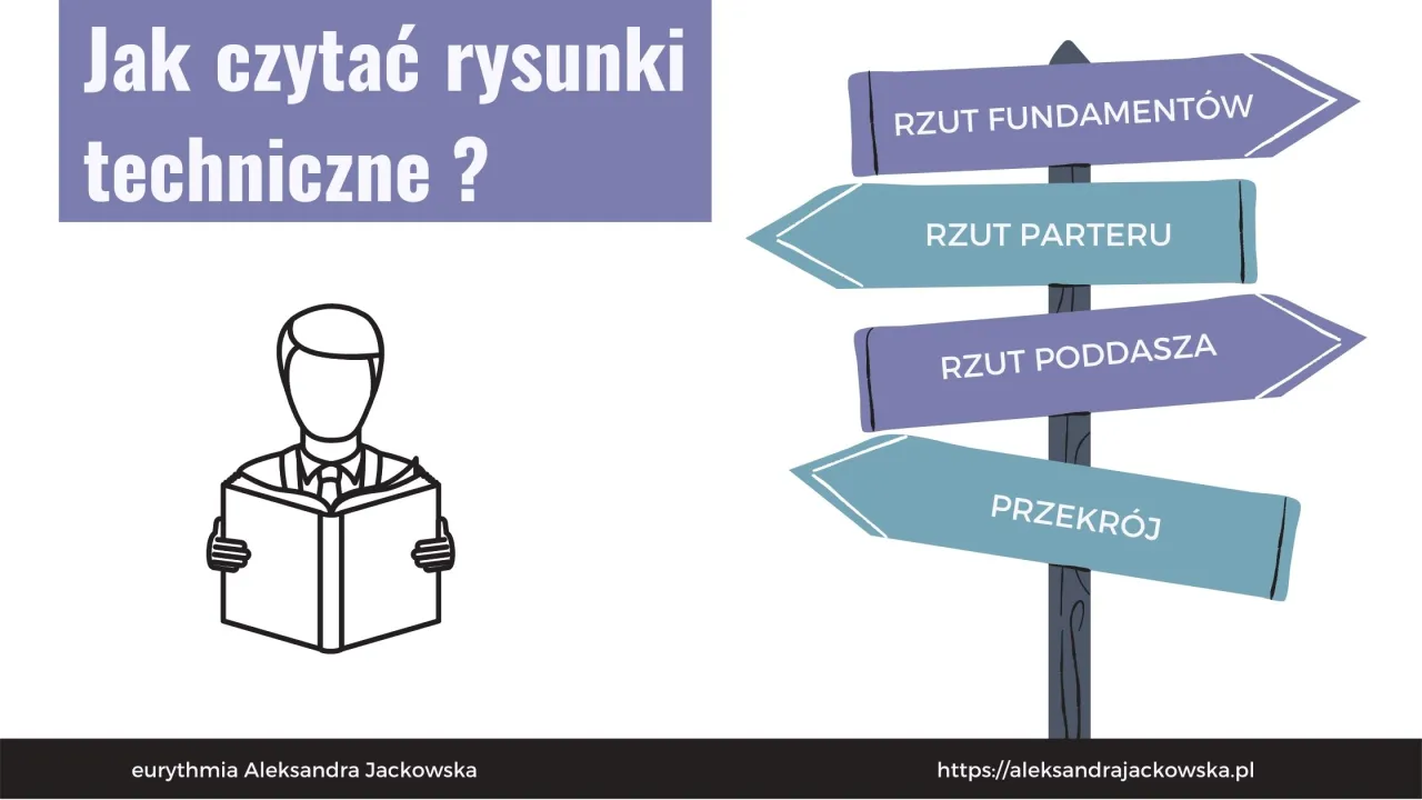 Zdjęcie Jak czytać projekt fundamentów i unikać najczęstszych błędów