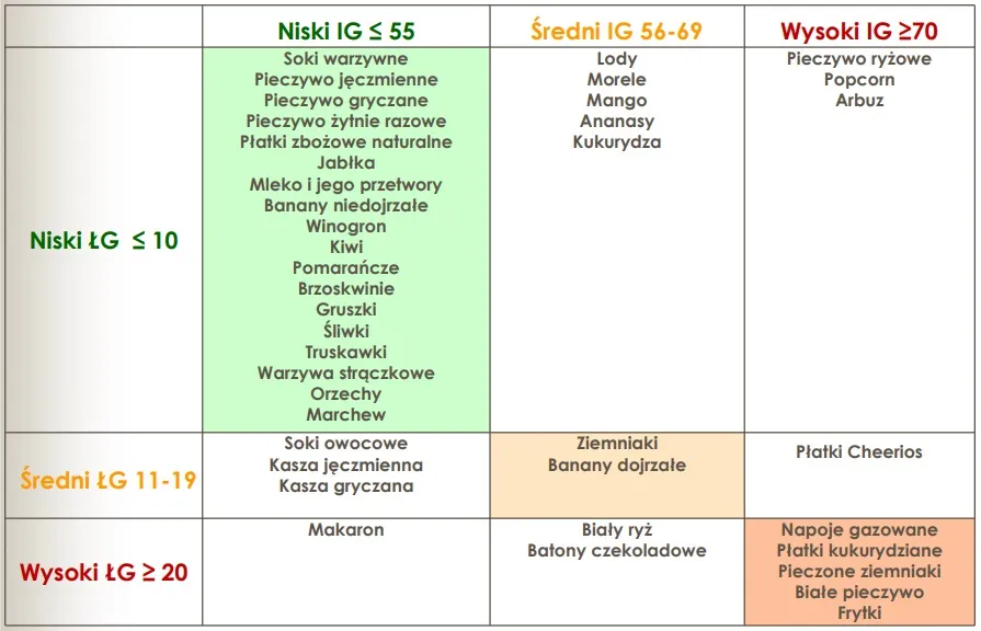 Zdjęcie Indeks glikemiczny jabłka: Co musisz wiedzieć o IG i ŁG?