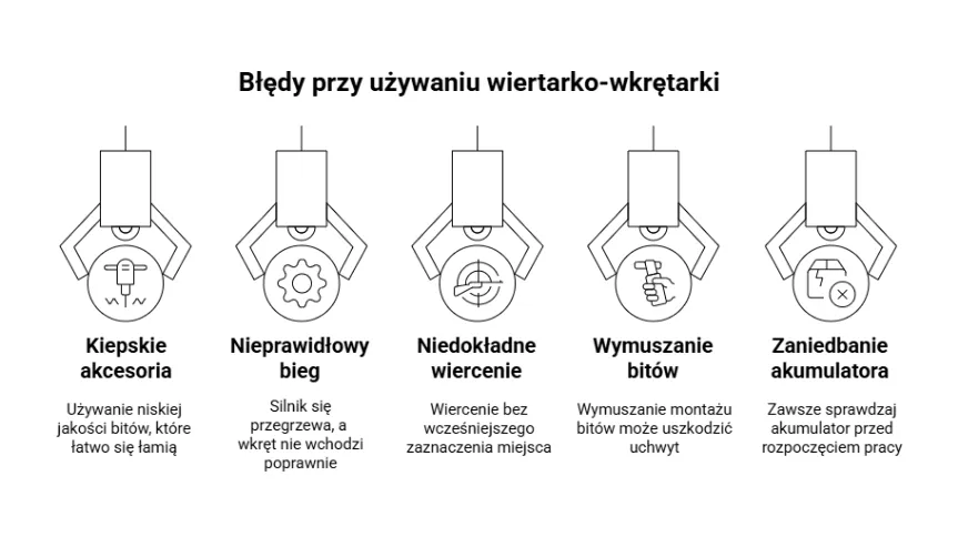 Zdjęcie Jakie bity do wkrętów wybrać, aby uniknąć frustracji i błędów?