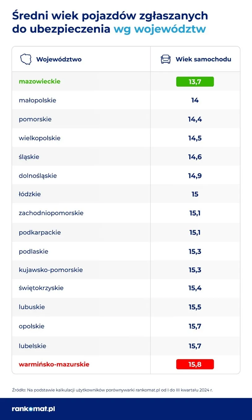 Zdjęcie Jakich samochodów jest najwięcej w Polsce? Odkryj popularne marki i modele