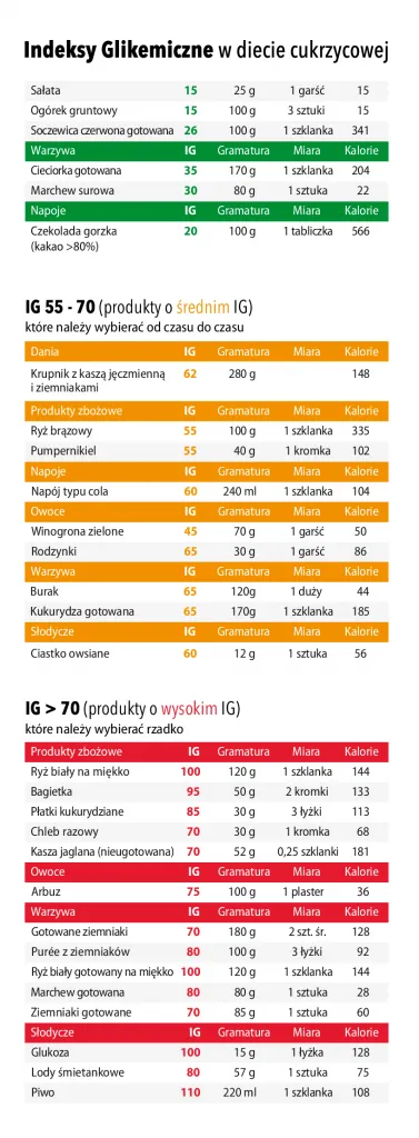 Zdjęcie Czy pomarańcza podnosi cukier? Indeks glikemiczny i korzyści dla zdrowia