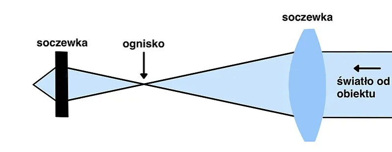 Zdjęcie Co to jest teleskop? Zrozumienie jego działania i zastosowań