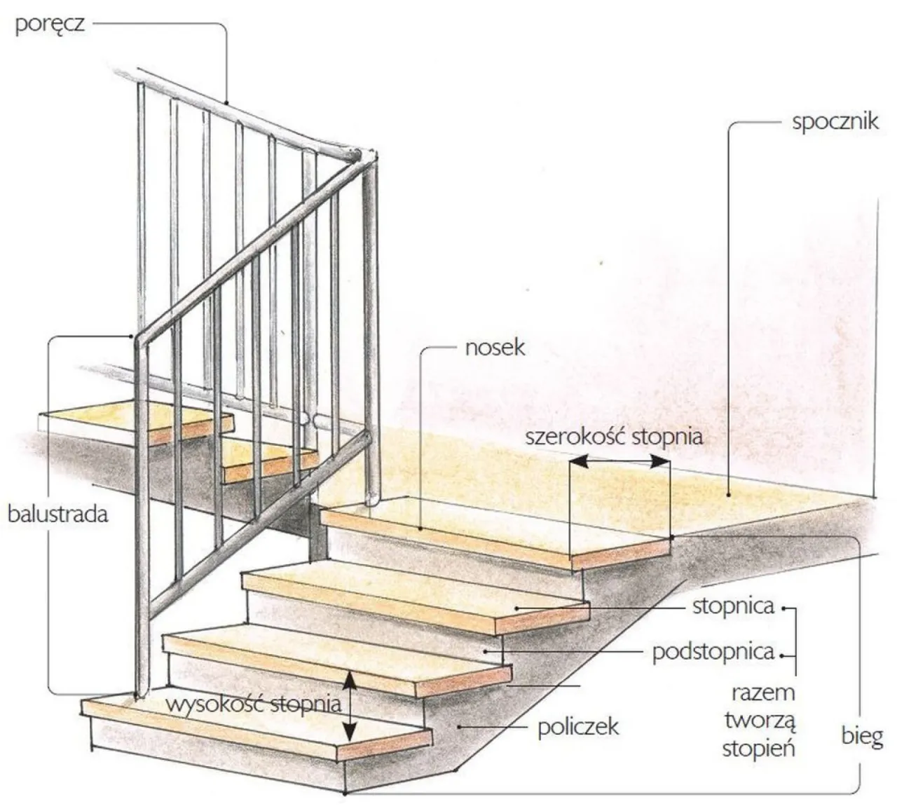 Zdjęcie Jak zrobić balustradę na schody - proste kroki i ważne wskazówki