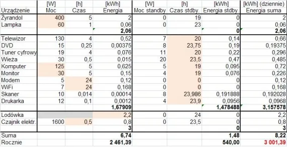 Zdjęcie Ile prądu pobiera zamrażarka i jak obniżyć rachunki za energię