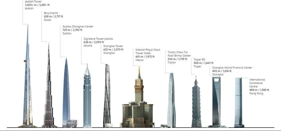 Zdjęcie Najwyższy budynek świata ile ma metrów? Zaskakująca wysokość Burj Khalifa