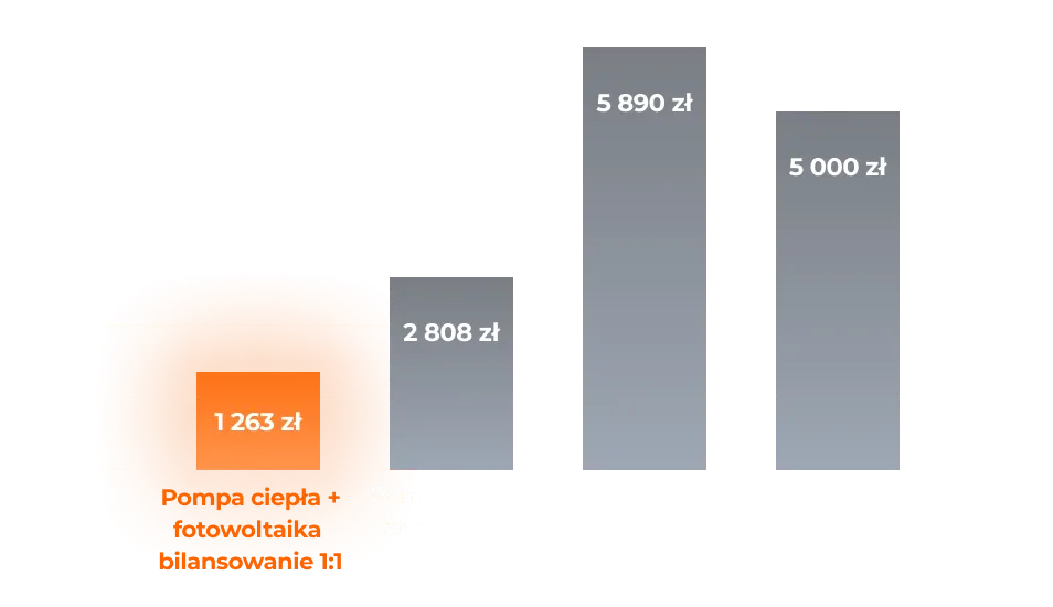 Zdjęcie Zużycie prądu pompy ciepła 9kW: sprawdź koszty eksploatacji