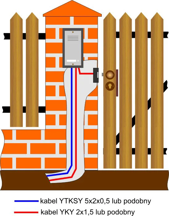 Zdjęcie Jakie kable do bramy i domofonu? Kompletny poradnik instalacji