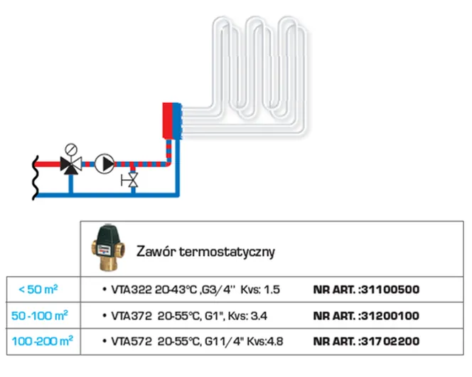 Zdjęcie Jaka moc grzejnika na 20m2? Sprawdź, jak uniknąć zimna w domu