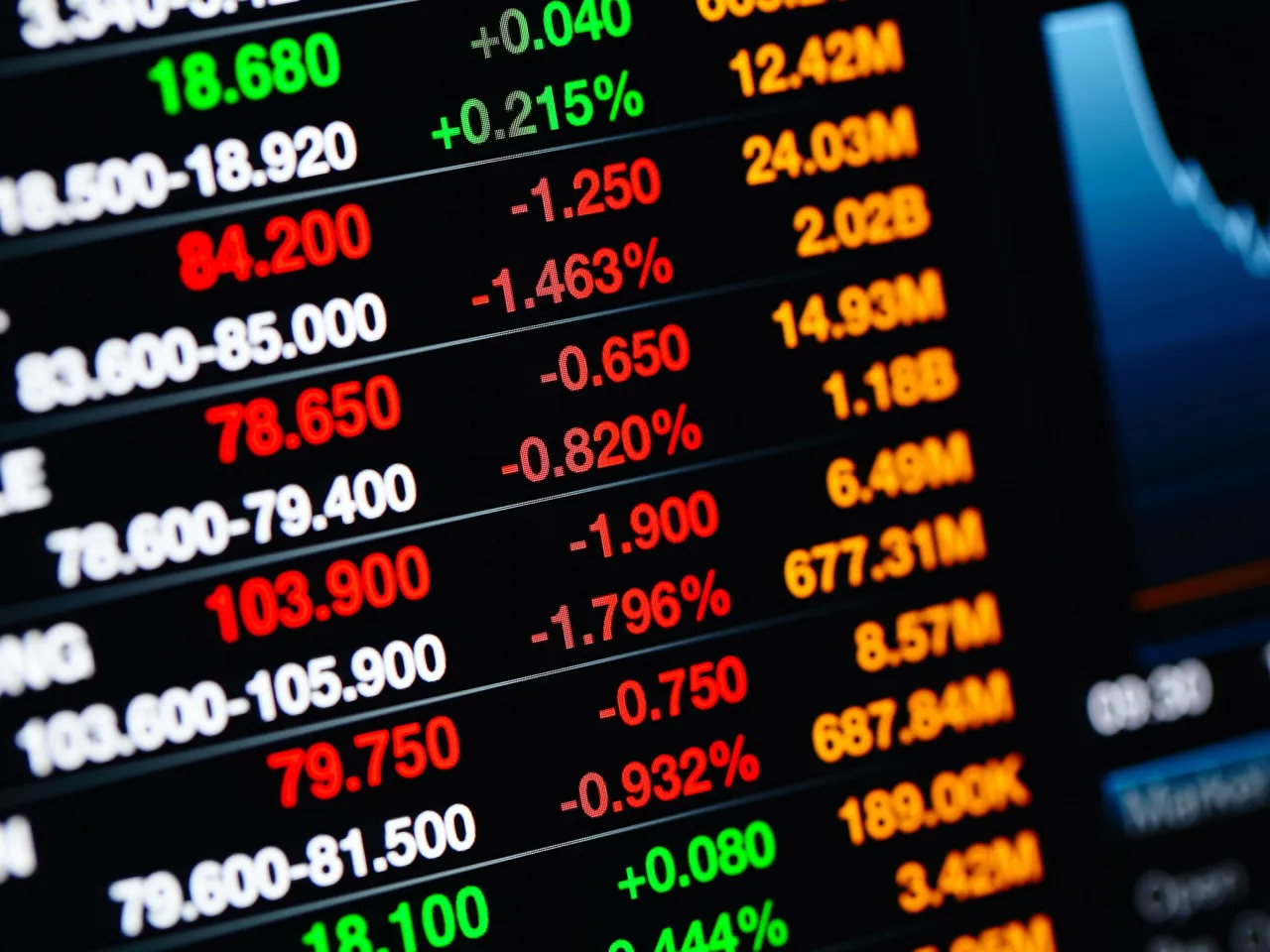 Zdjęcie Jak sprzedać akcje wycofane z giełdy i uniknąć finansowych strat