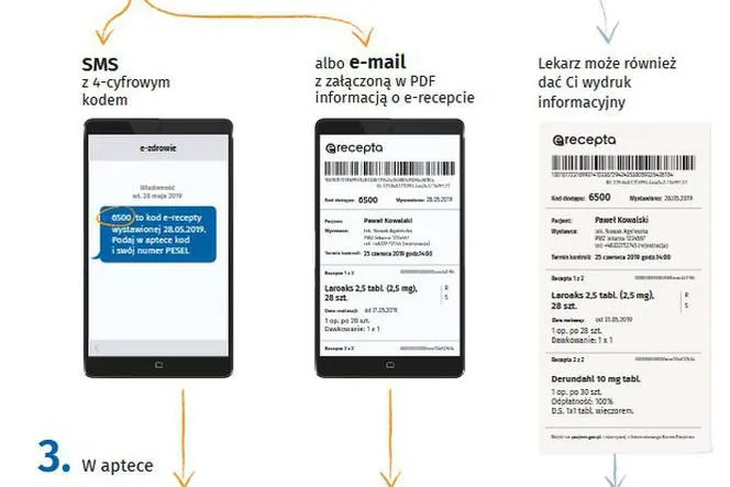 Zdjęcie Jak działa e recepta? Poznaj proces i korzyści dla pacjentów