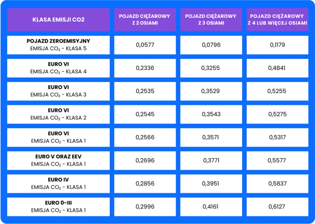 Rodzaje winiet Austria 2025