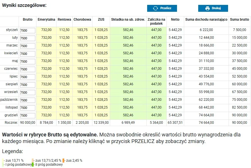 Kalkulator wynagrodzeń brutto netto 2025