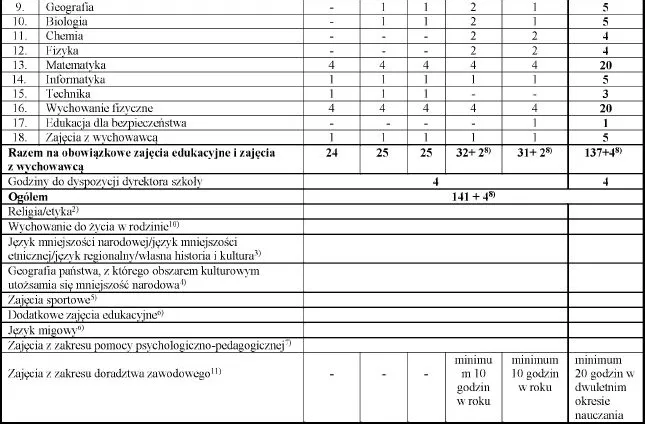 przedmioty w szkole podstawowej