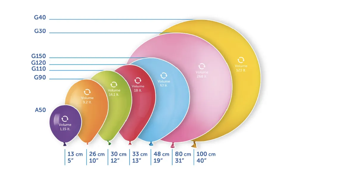 tabela ile balon&oacute;w na metr girlandy