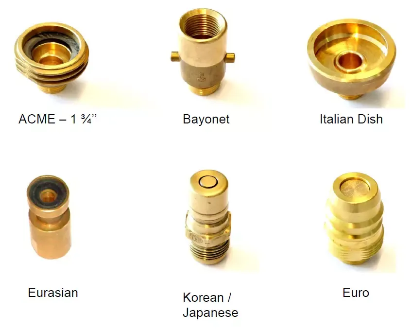przejści&oacute;wki lpg rodzaje i miejsca zakupu