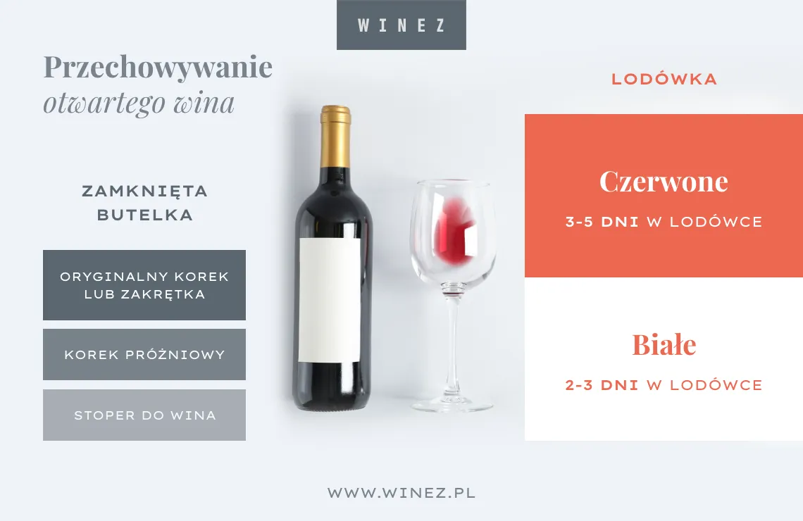 błędy przechowywania otwartego wina