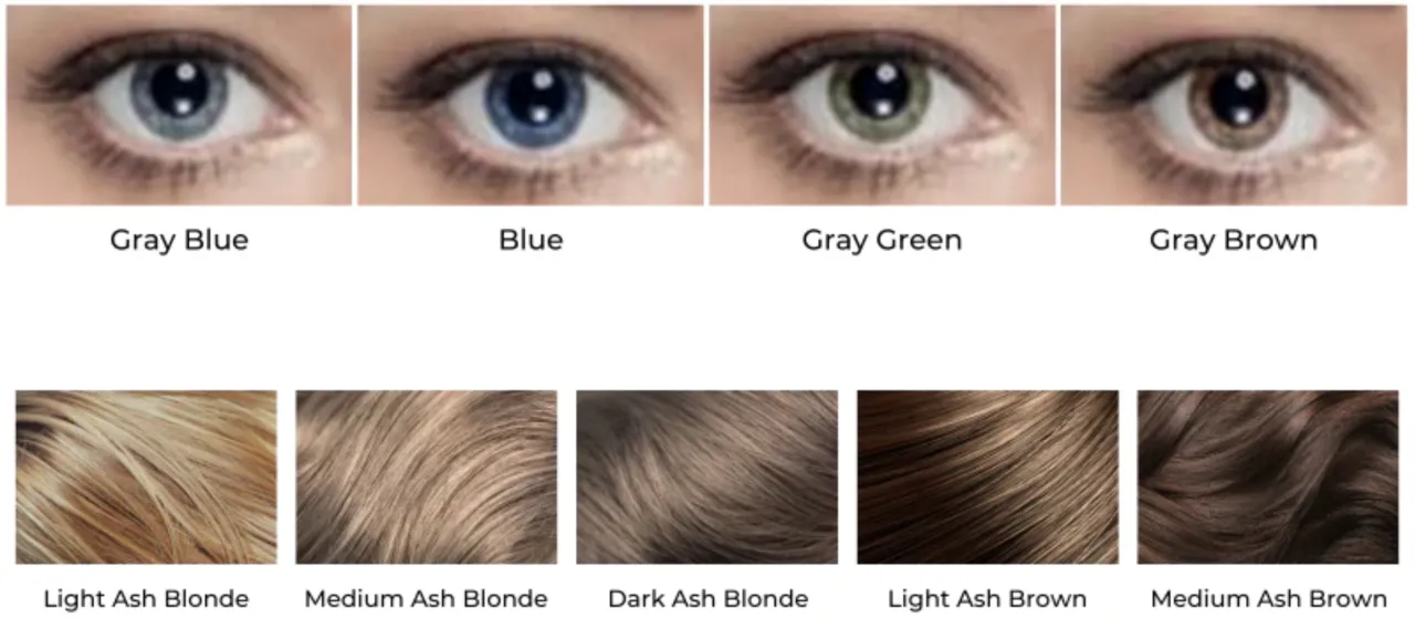 analiza kolorystyczna typy urody włosy