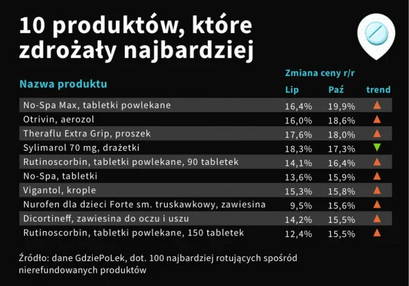 Por&oacute;wnywarka cen lek&oacute;w GdziePoLek KtoMaLek