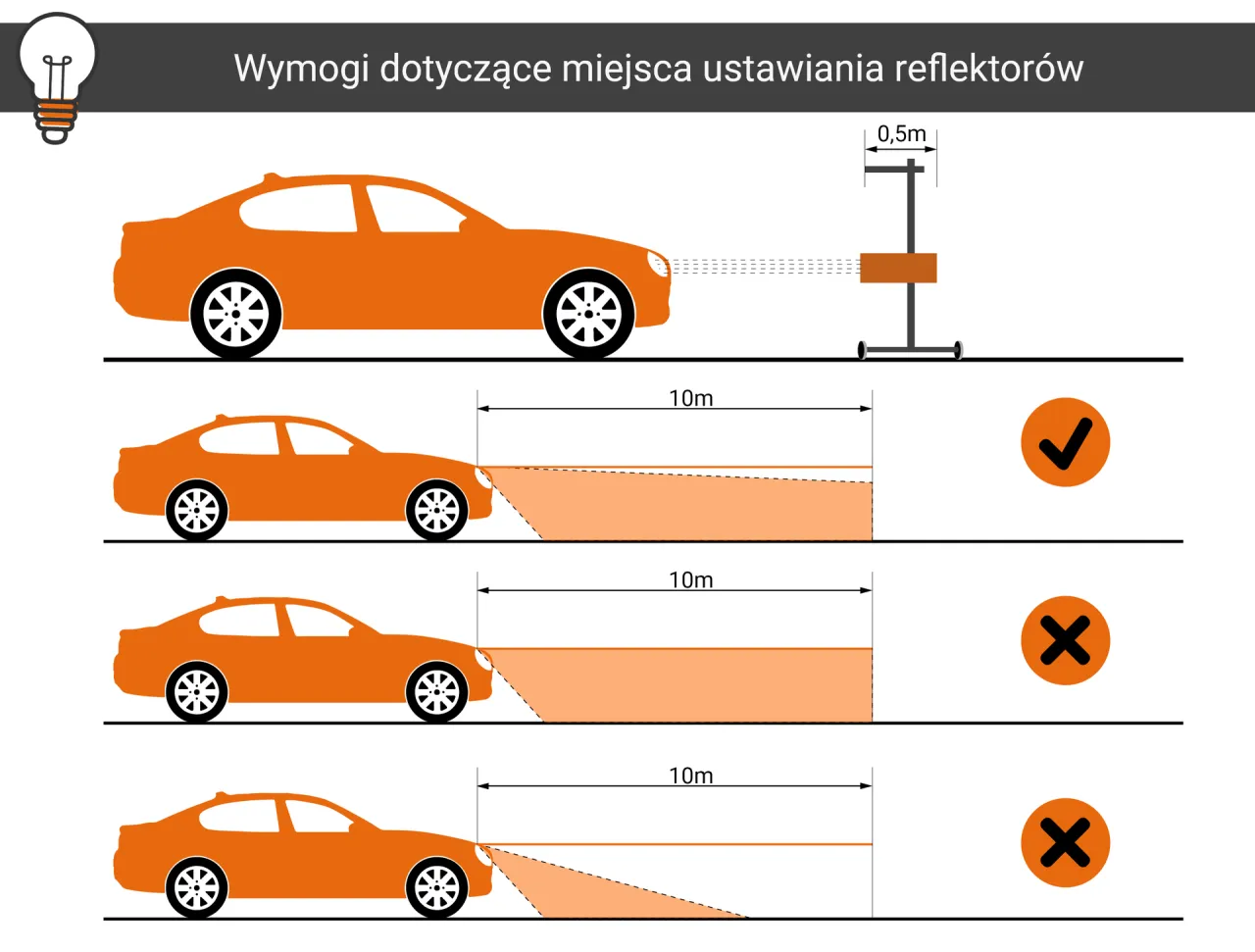 Lokalizacja świateł samochodowych