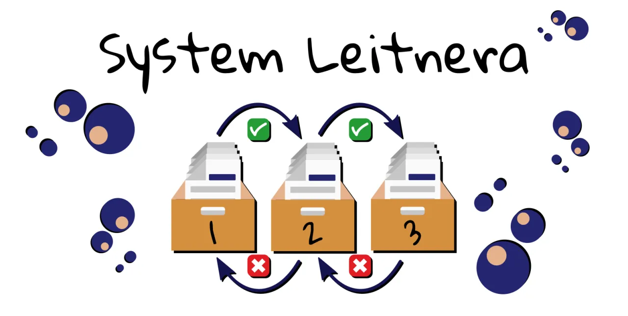system fiszek leitnera