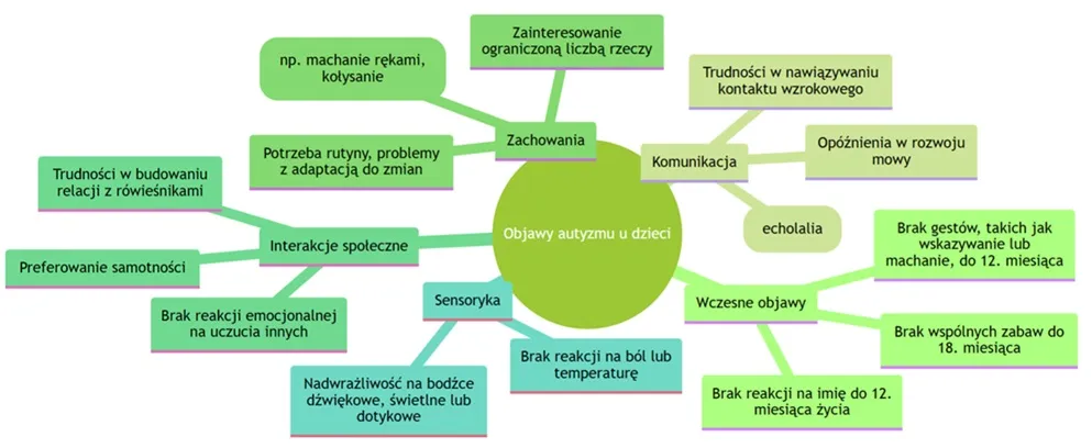 życie w spektrum autyzmu codzienne wyzwania i mocne strony