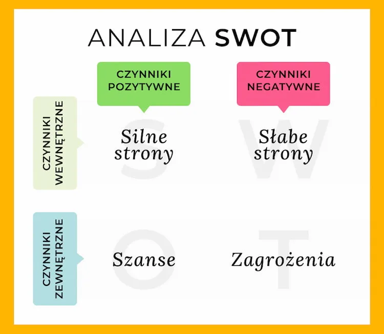 Osoba analizująca swoje mocne i słabe strony, analiza SWOT