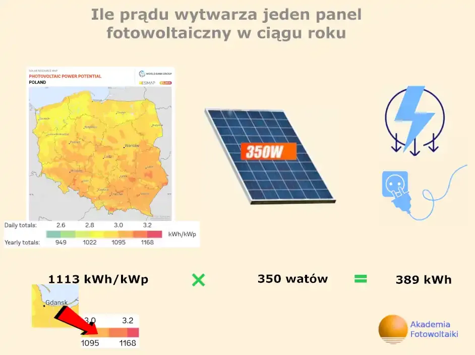 infografika czynniki wpływające na wydajność fotowoltaiki