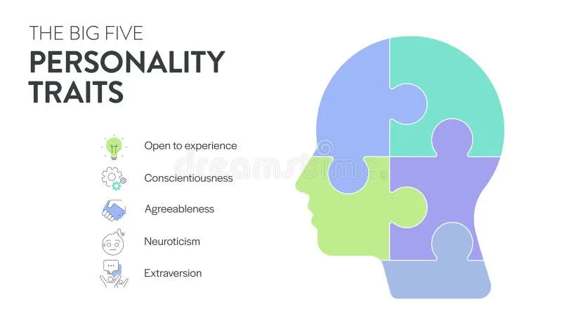 różne typy osobowości infografika