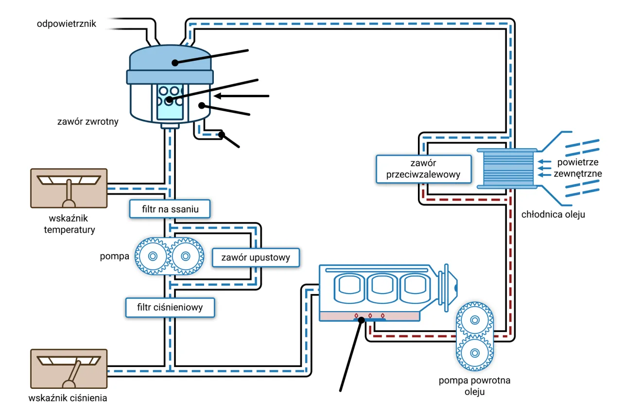schemat działania chłodnicy oleju w samochodzie
