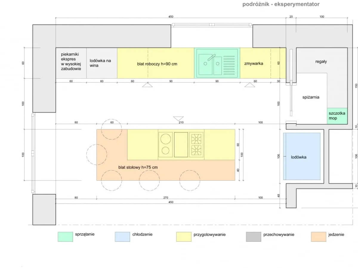 Wysokość okapu nad płytą gazową i indukcyjną