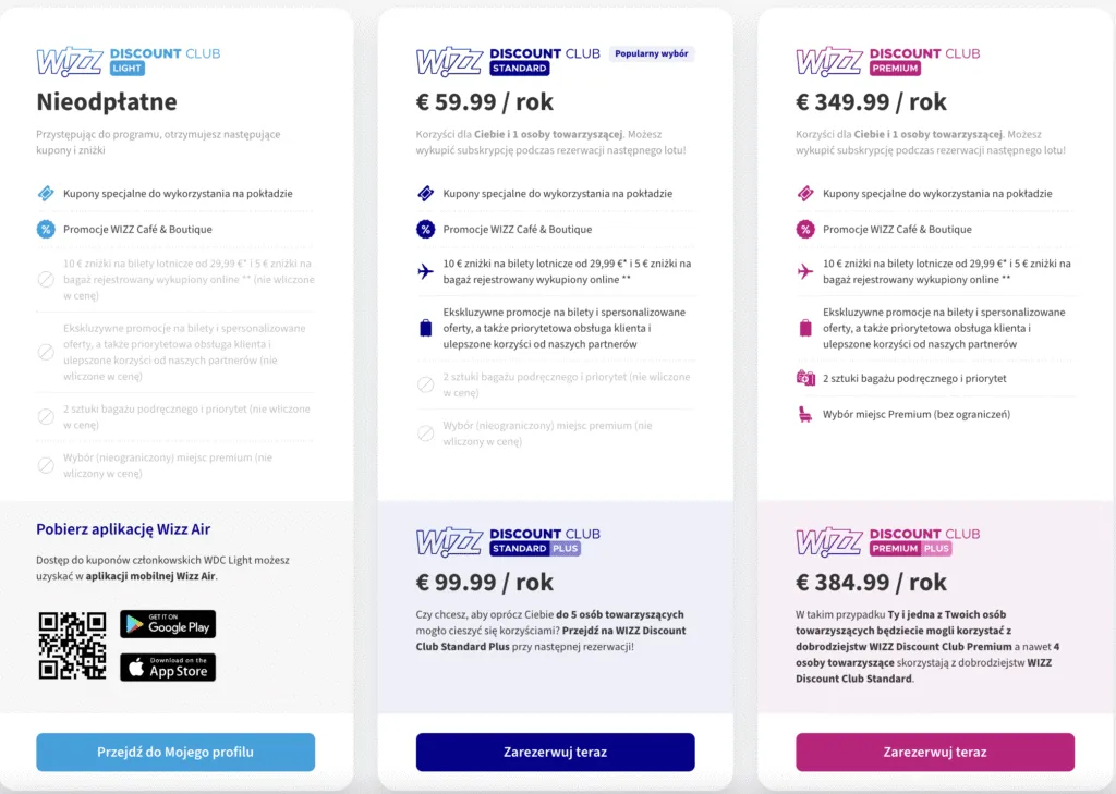 Por&oacute;wnanie korzyści Wizz Discount Club Standard vs Grupowy