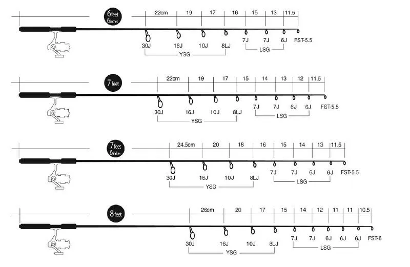 Rodzaje przelotek wędkarskich i ich budowa