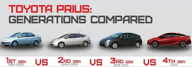 Toyota Prius IV i III generacja porównanie