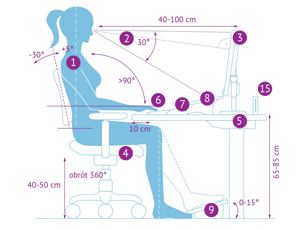 ergonomiczne stanowisko pracy kąty proste
