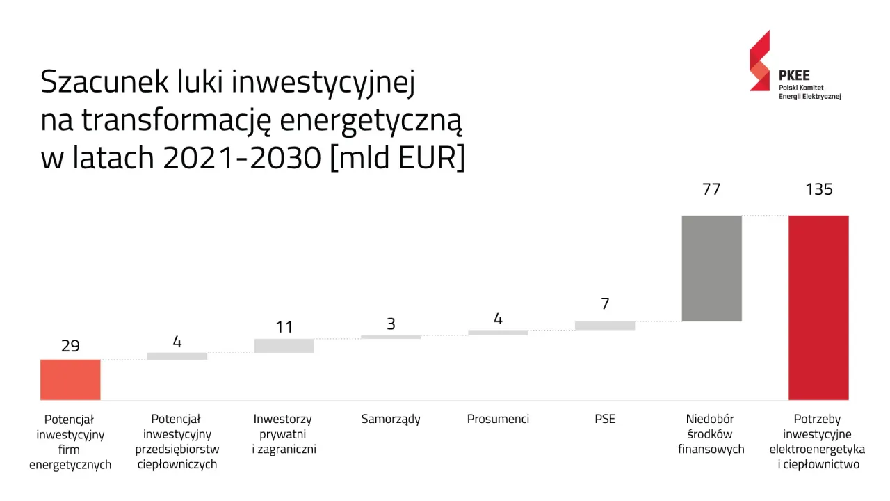 Polska transformacja energetyczna miks energetyczny