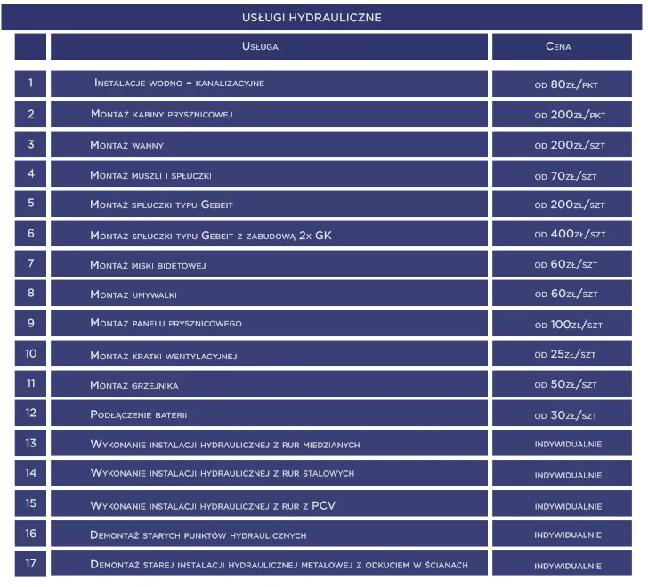 cennik usług hydraulicznych Polska regiony