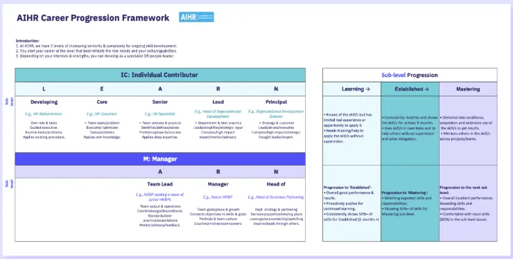 Szablony planu rozwoju zawodowego