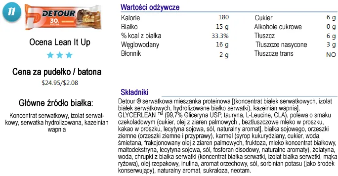 Tabela kaloryczności popularnych baton&oacute;w proteinowych