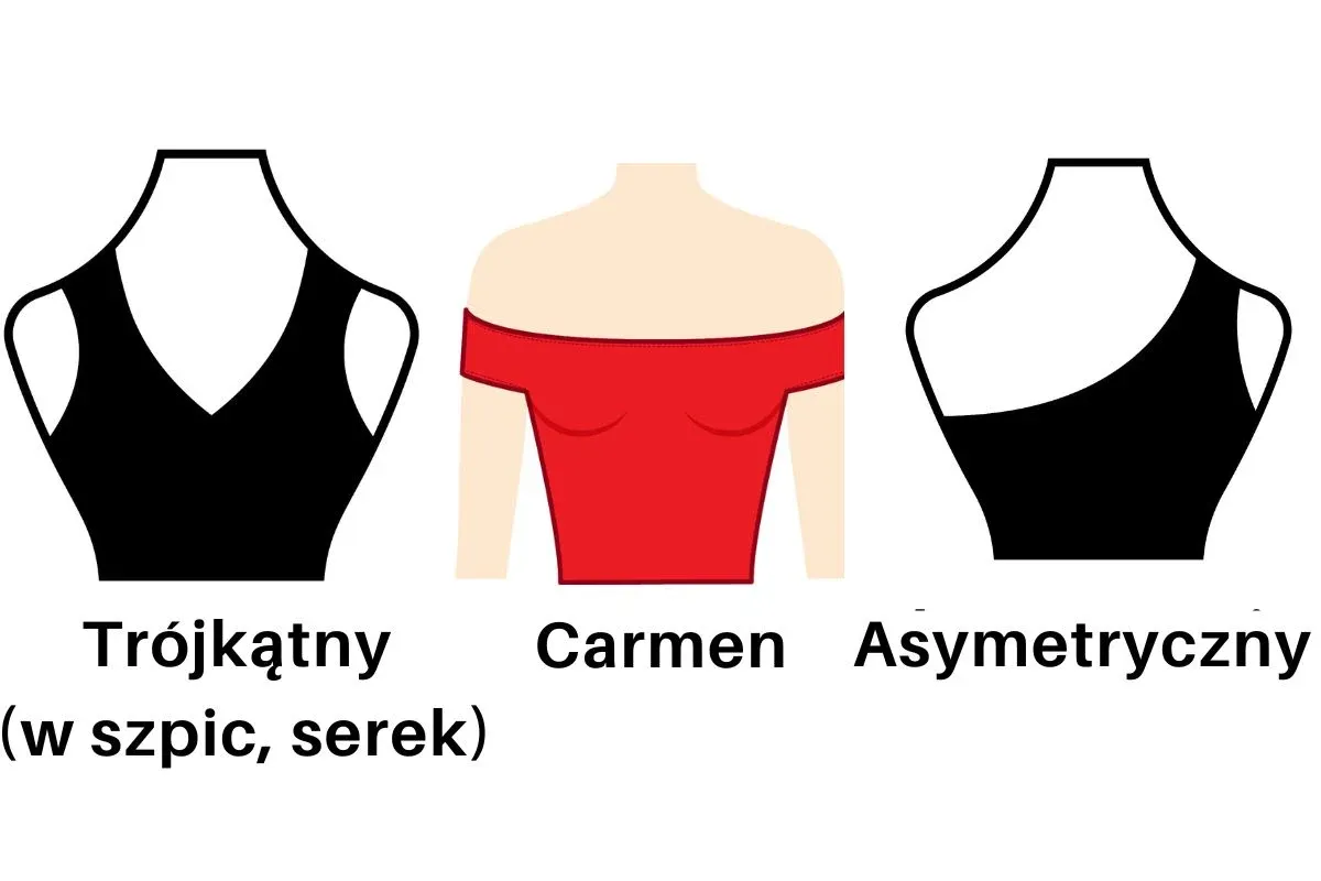 rodzaje dekolt&oacute;w dla dużego biustu grafika