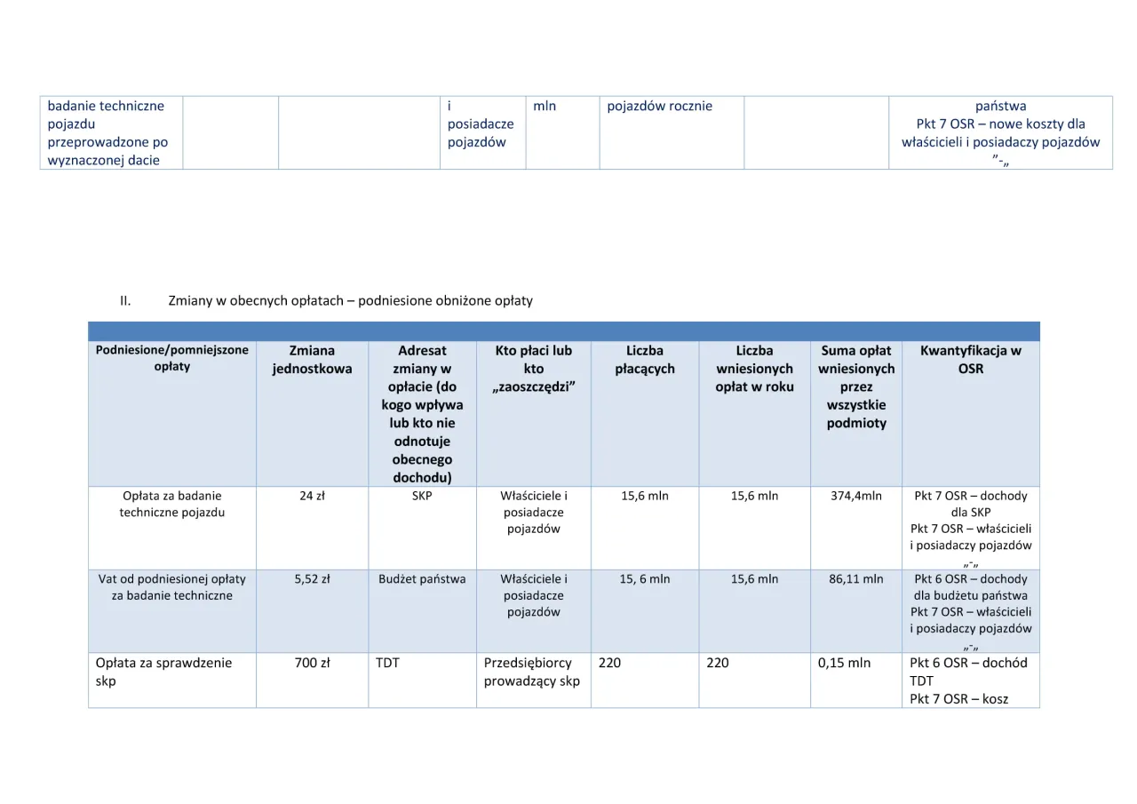 cennik przegląd techniczny 2026 tabela