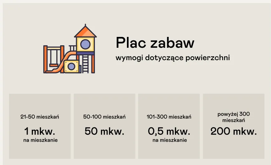 odległości placu zabaw od budynków i dróg schemat