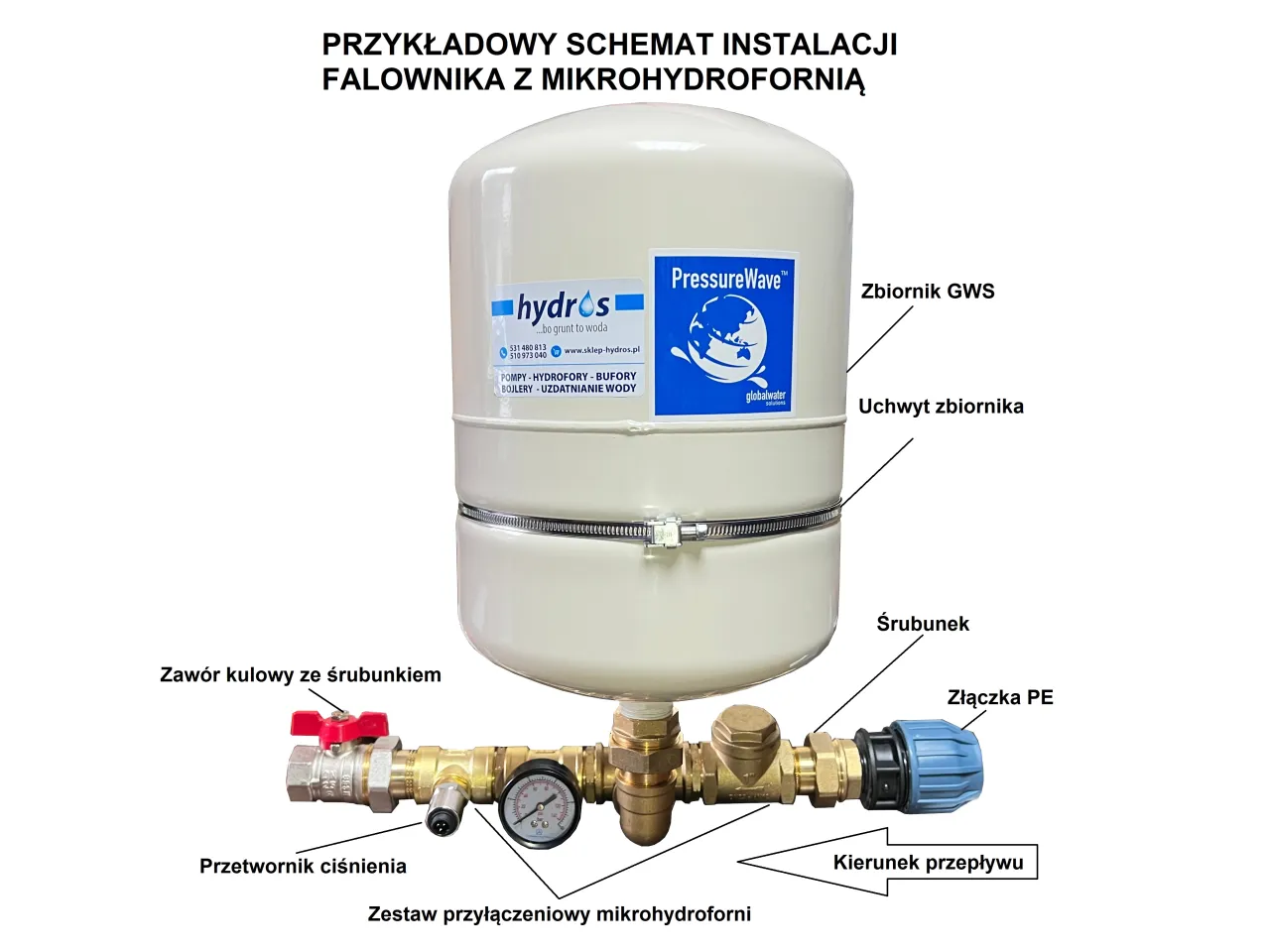 schemat podłączenia falownika do pompy głębinowej