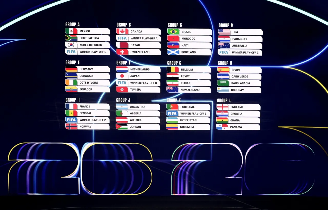 Mundial 2026 format 48 drużyn drabinka