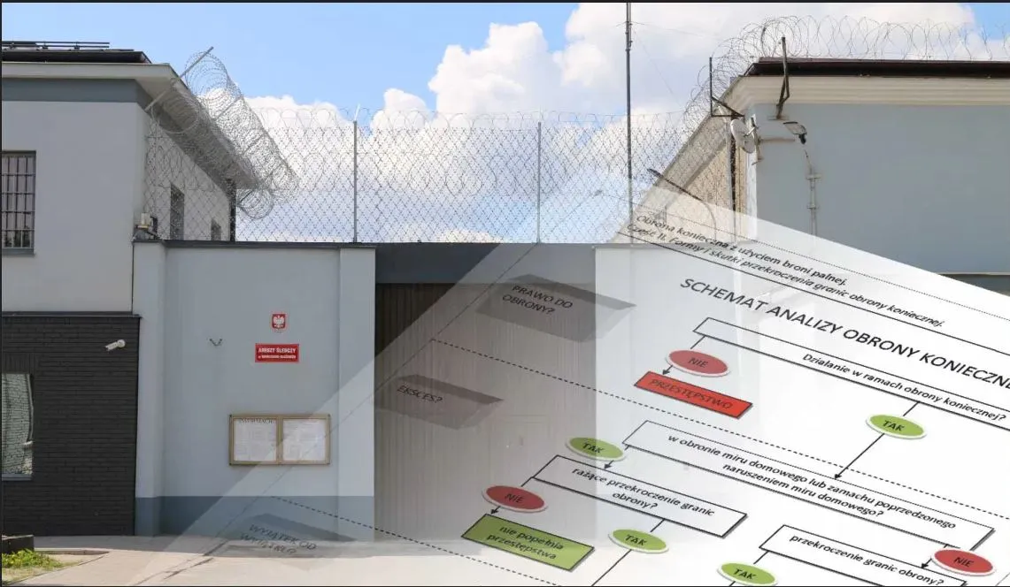 Obrona konieczna schemat prawny